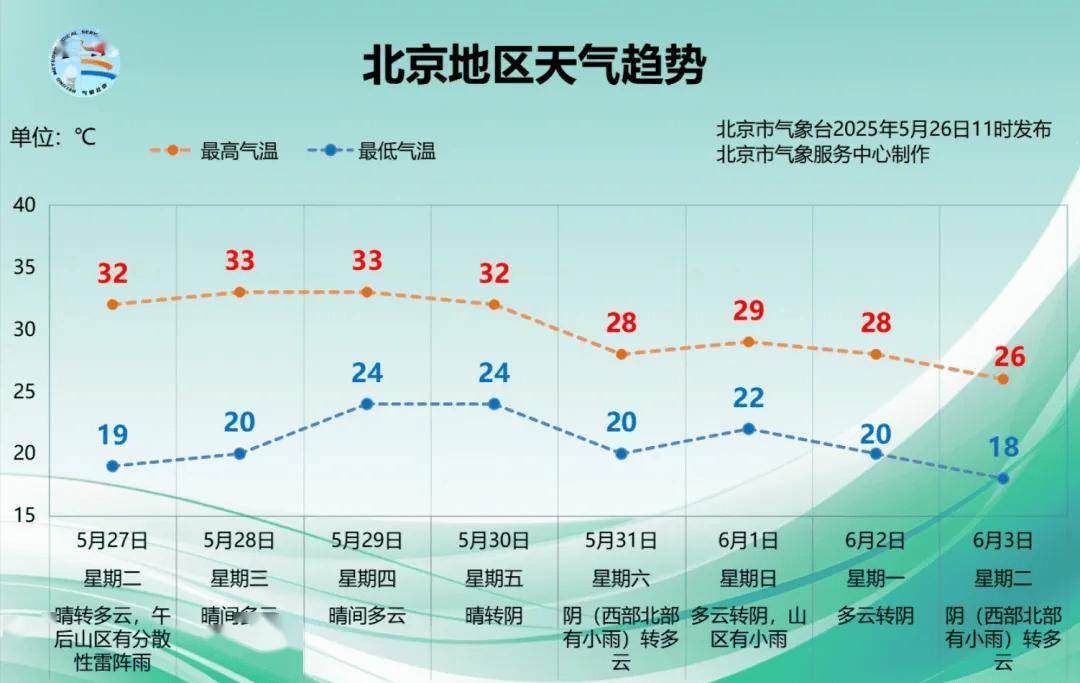 信用網怎么开户
_明起四天30℃+！北京今年春天已超60天信用網怎么开户
，夏天迟到了……